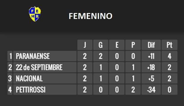 Nacional F.C. tweet media