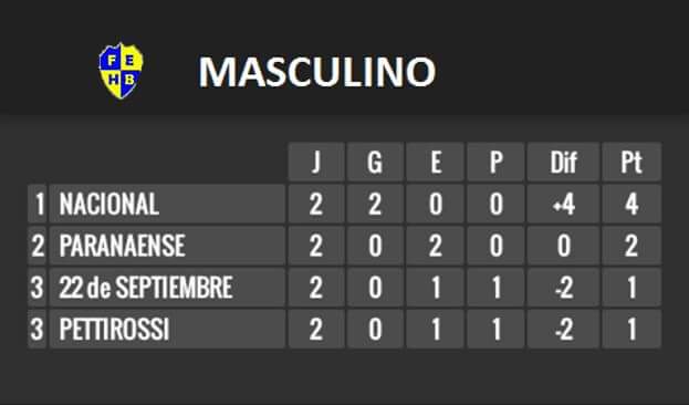 Nacional F.C. tweet media