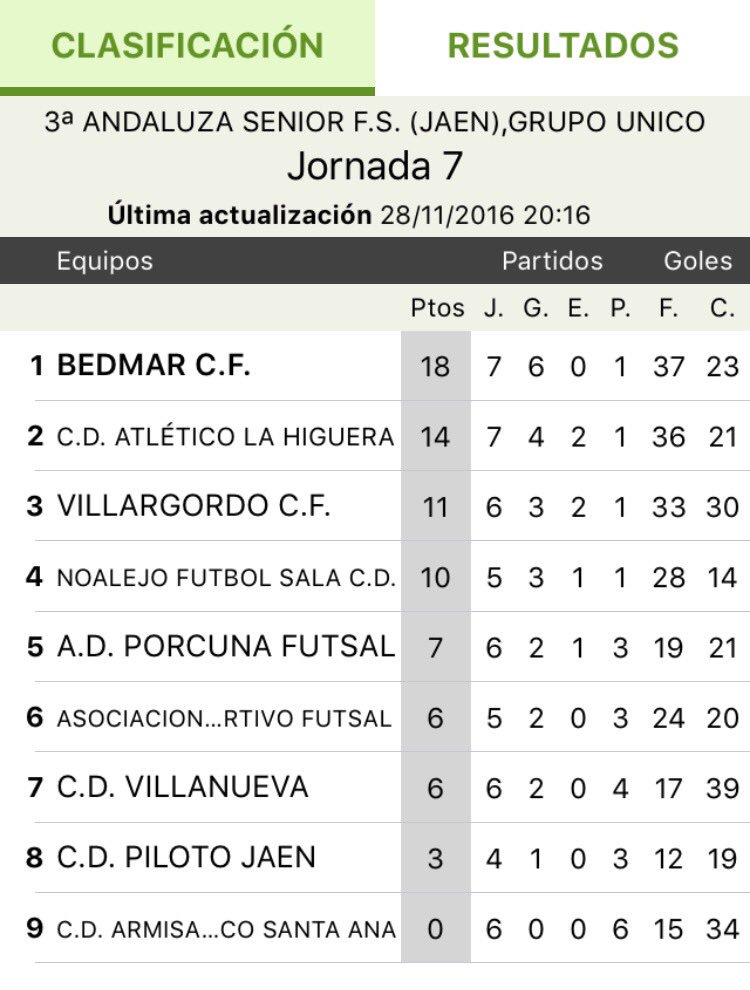 Bedmar Futbol Sala tweet media
