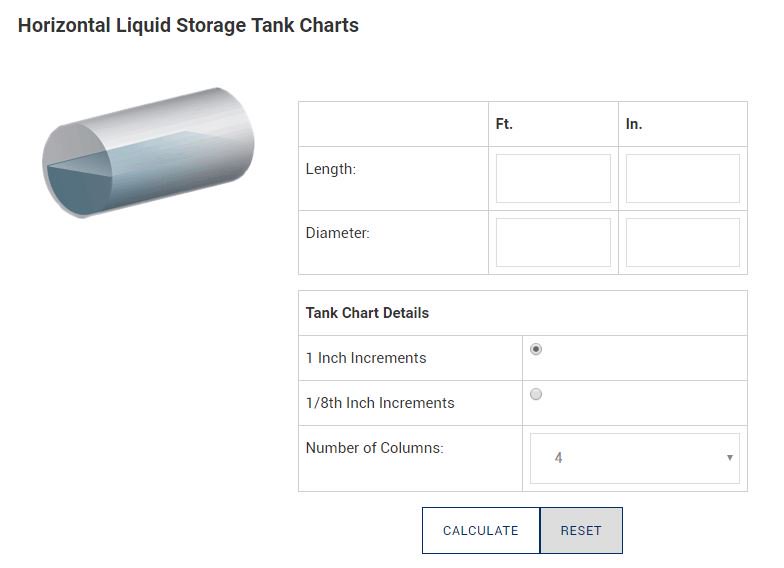 Oday Tank Charts