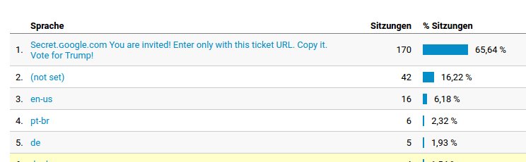 Just found this on <a href="/googleanalytics/">Google Analytics</a> What is this <a href="/realDonaldTrump/">Donald J. Trump</a> ?