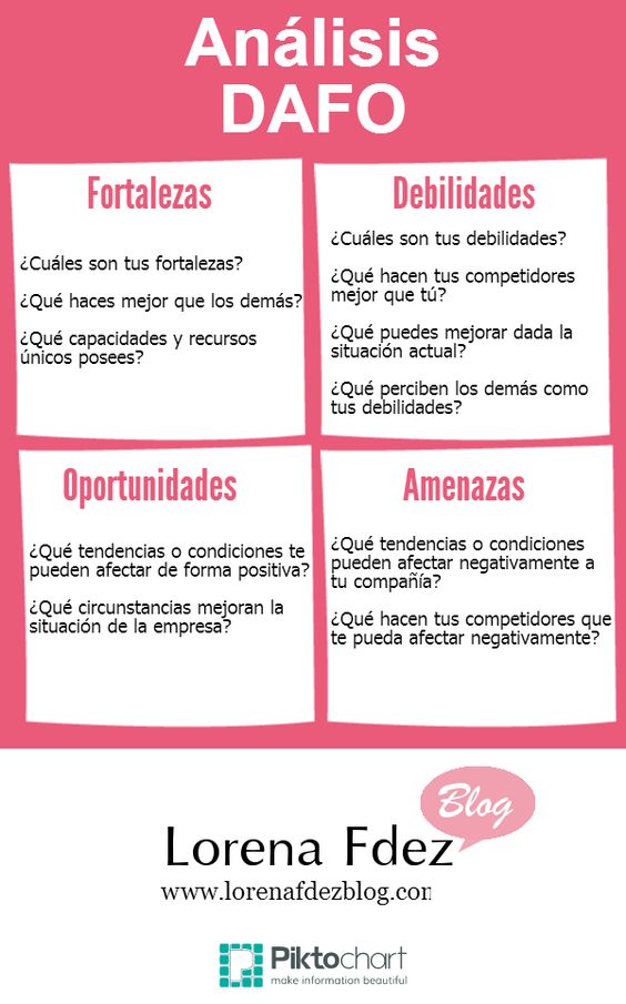 VinculacionUNAM's tweet photo. ¿Sabes para que sirve un #FODA? Es una herramienta para conocer los aspectos internos y externos de tu #empresa https://t.co/FQT7L6CPCR