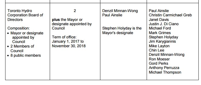 Jennifer Pagliaro On Twitter Less Popular But Still Seeing Strong Show Of Interest Is The Hockey Hall Of Fame Board