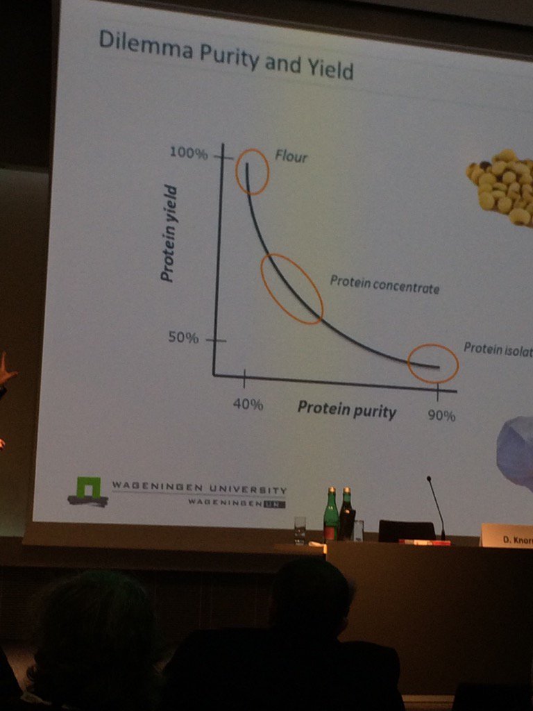 ifstnews's tweet image. The sustainability sweet spot for protein products, pure protein isolates not always the aim. #effost2016