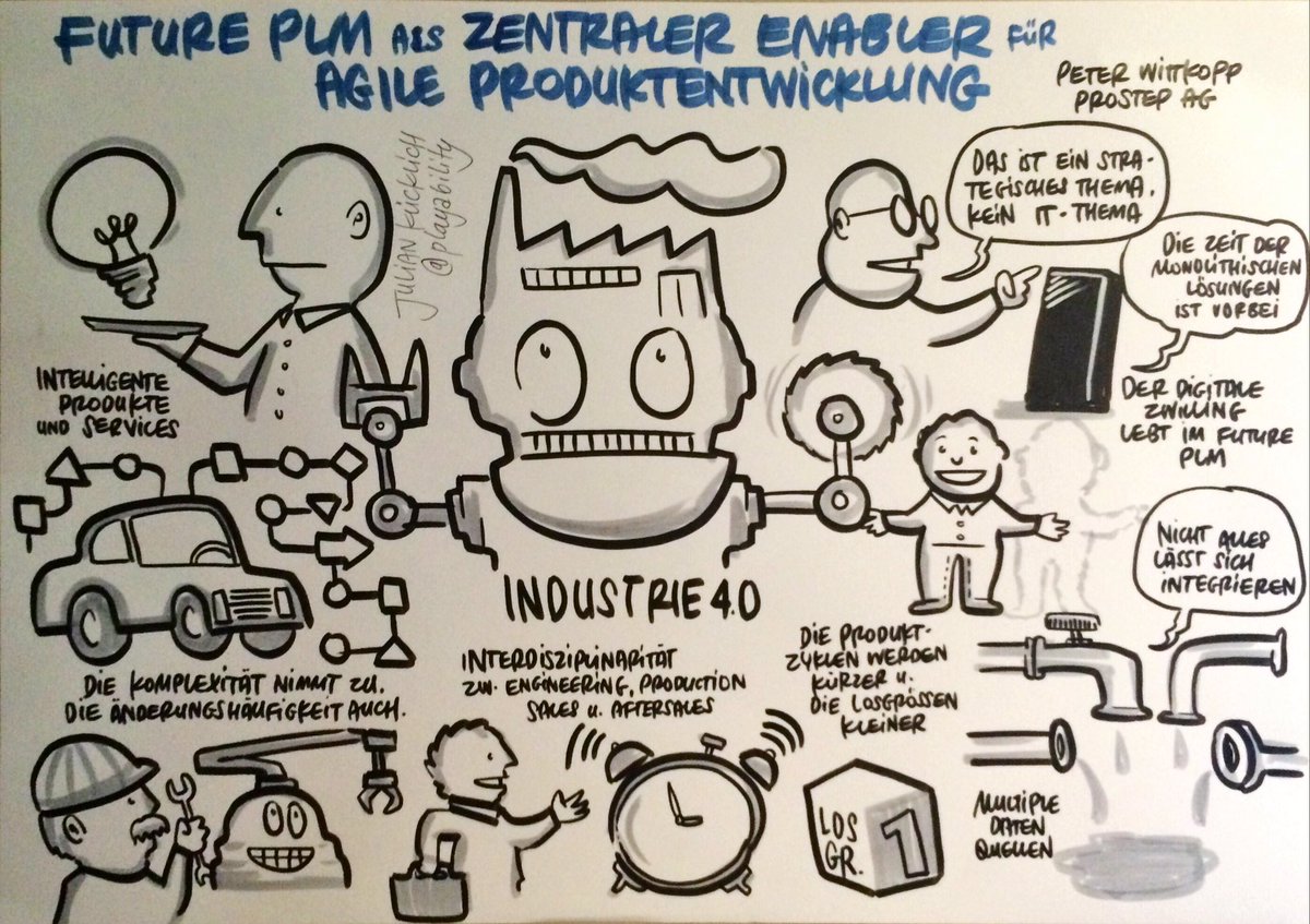 SProstep's tweet image. Future PLM und #AgilePEP in Bildern