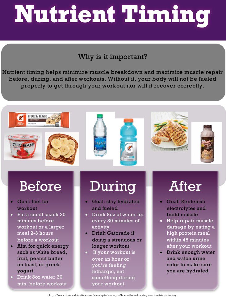 FuelTheCats's tweet photo. What can your timing do for you? #fuelwithapurpose Handout created by nutrition student Bailey Peck https://t.co/ru7a8WOjU4