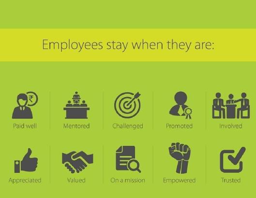 TridentResearch's tweet photo. We believe in inspiring, empowering and challenging our employees.  This graphic sums up why our employees stick around #wearetrident https://t.co/glnxkq0hN4