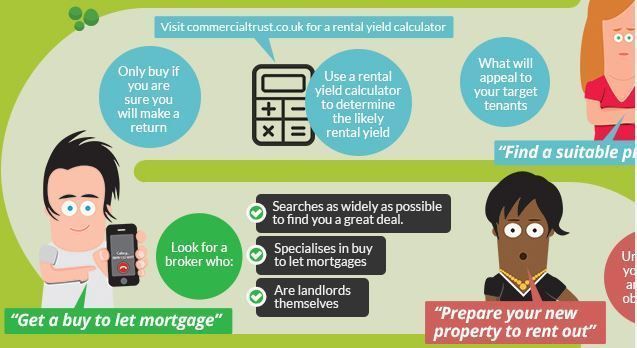 NoLettingGo's tweet photo. Our #infographic can help you take the first steps to becoming a #landlord: https://t.co/hA0pL9oCTD #Advice #MondayMotivation https://t.co/misYKHwLHK