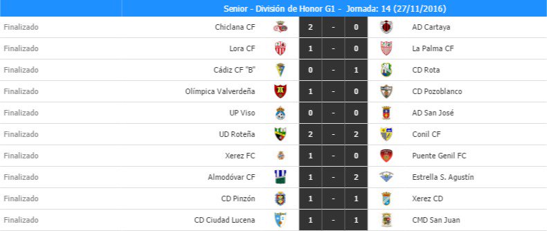 @CDRota_Oficial Senior vence 0-1 a Cádiz CF "B". Ver Clasificación:  tinyurl.com/hqfoqk3