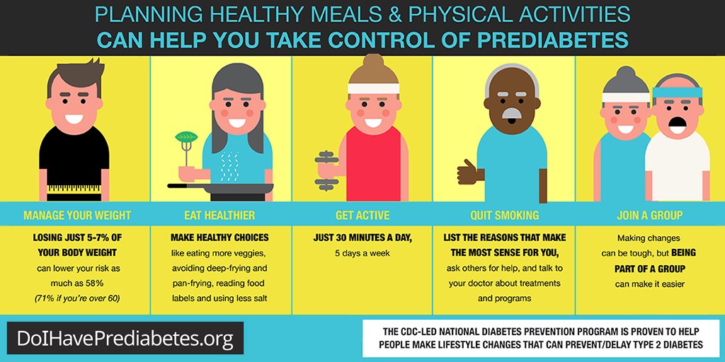 Cdc Diabetes Questionnaire Cdc Diabetes Questionnaire