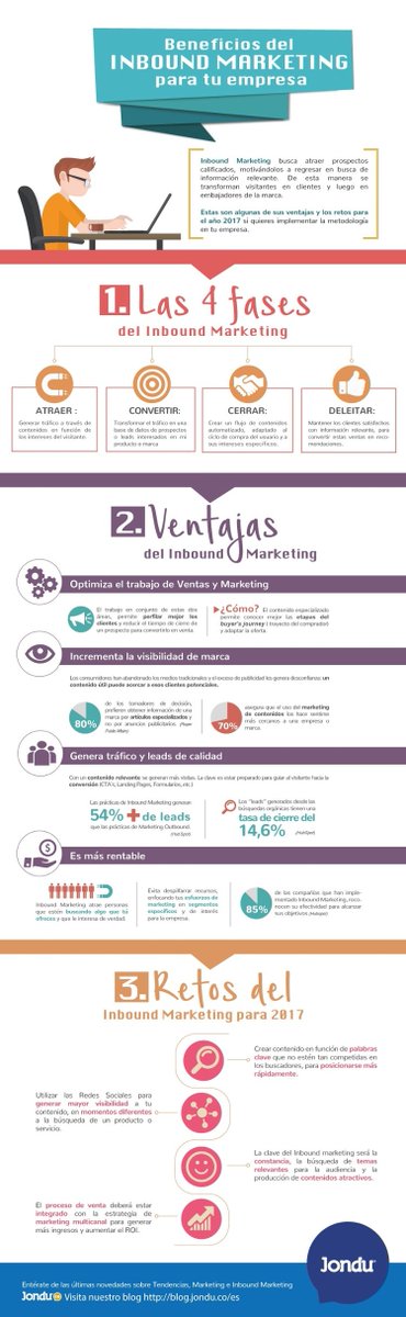 jonduconsulting's tweet photo. Ventajas y retos para el año 2017 si quieres implementar #InboundMarketing en tu empresa.https://t.co/8J16MCiIdS https://t.co/mN2d3Oy0JH