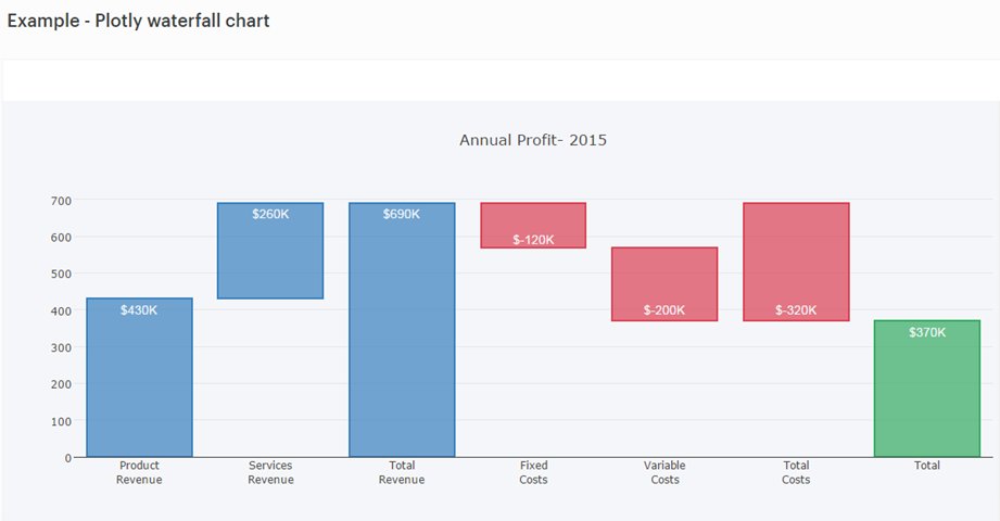 How to make a Waterfall Plot in #Python: modeanalytics.com/modeanalytics/… #DataViz #DataScience