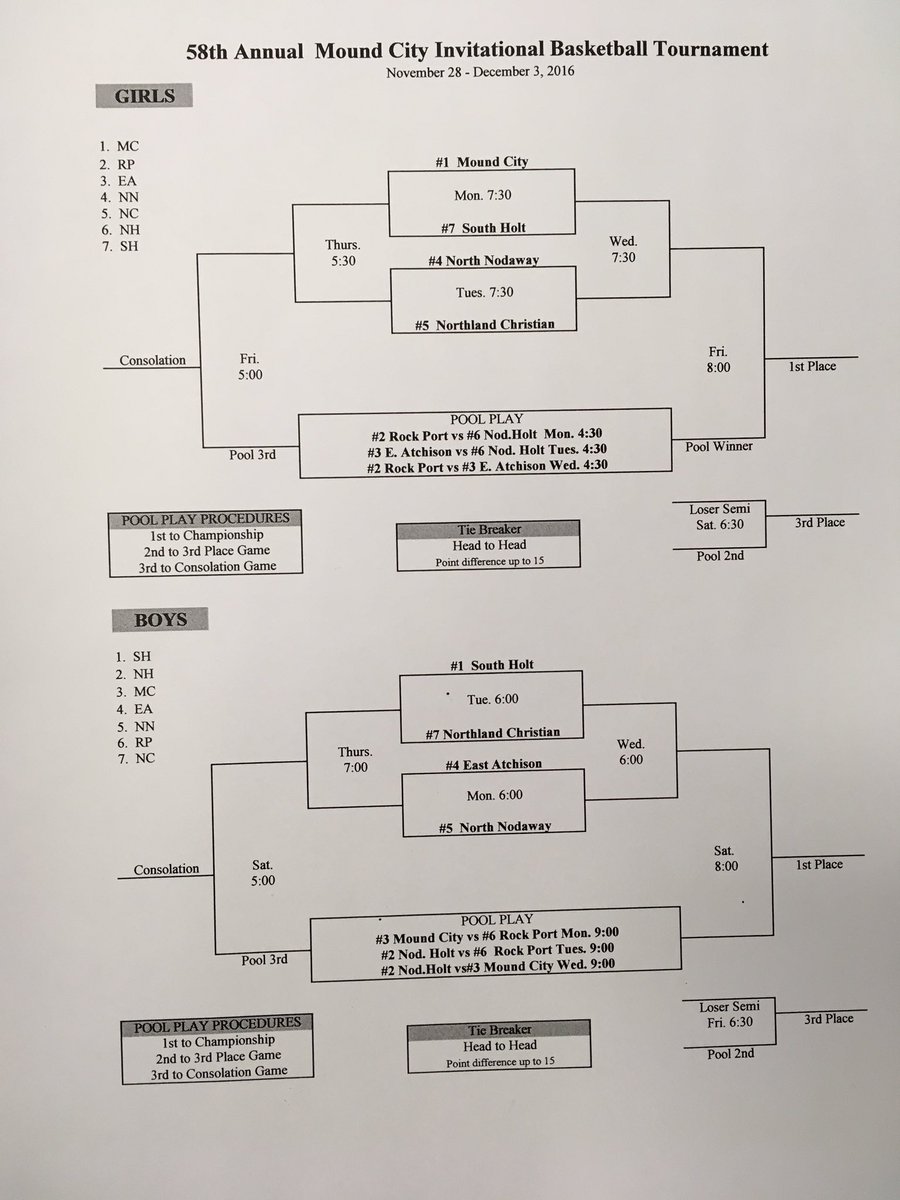 275Conference's tweet image. The Highway 275 basketball teams are involved in three different tournaments this week.