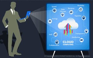How to Choose the Best #Cloud #MSP for Beneficial Cloud Adoption hubs.ly/H05lKfh0 by <a href="/externetworks/">ExterNetworks Inc</a>