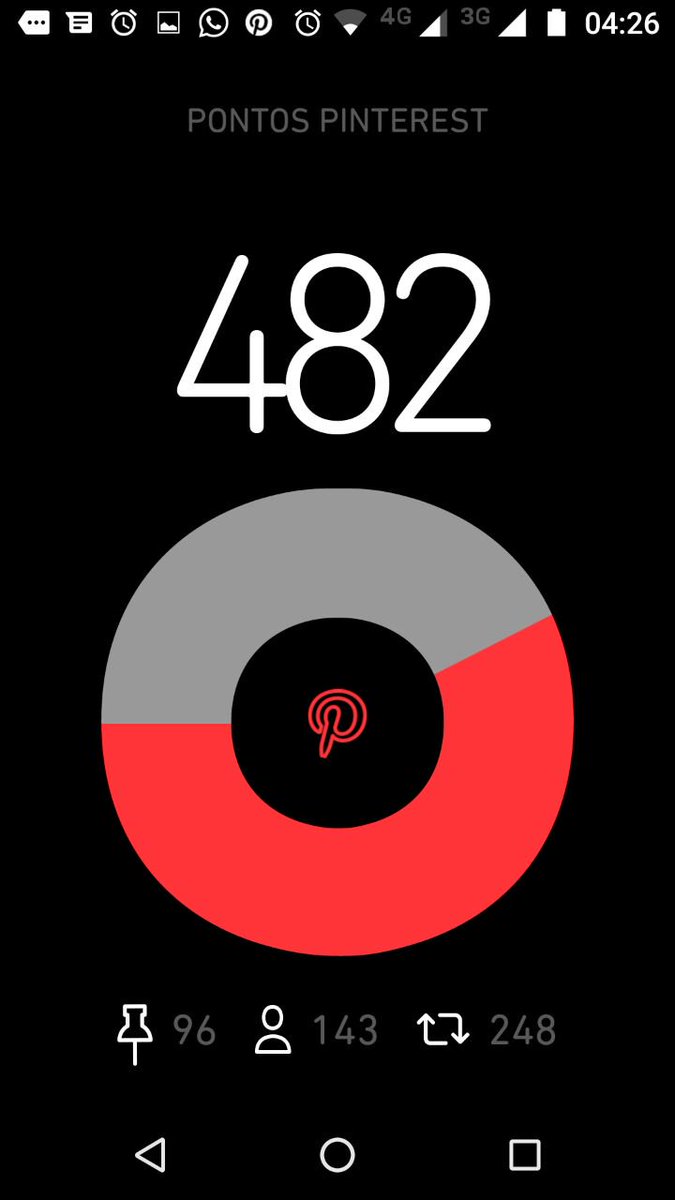 Precisando de seguidores no Pinterest.. #BetaAjudaBeta
