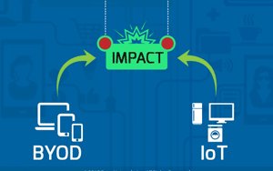 Optimize Your #Enterprise #Network to be #BYOD and IoT-Ready hubs.ly/H05lKgY0