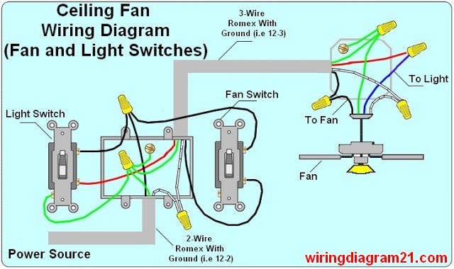 Hunter Fan Switch Wiring Diagram