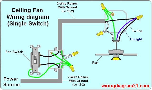 Wiring Diagram On Twitter: 