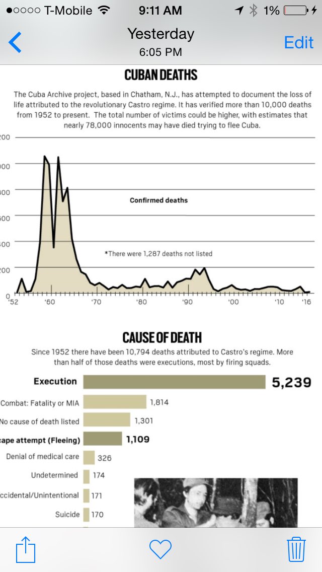 Nearly 80,000 Cubans died under Castro's regime. That's 80,000 reasons to celebrate as I explain in this graphic.