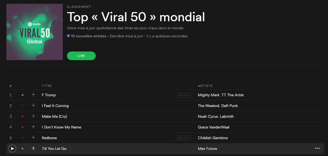 idol_io's tweet photo. En plus d'รชtre 6รจme du Top Viral mondial, Till You Let Go de Max Future est dans la playlist Fresh Finds. Merci @Spotify ! #MaxFuture https://t.co/boJlIvWTTa