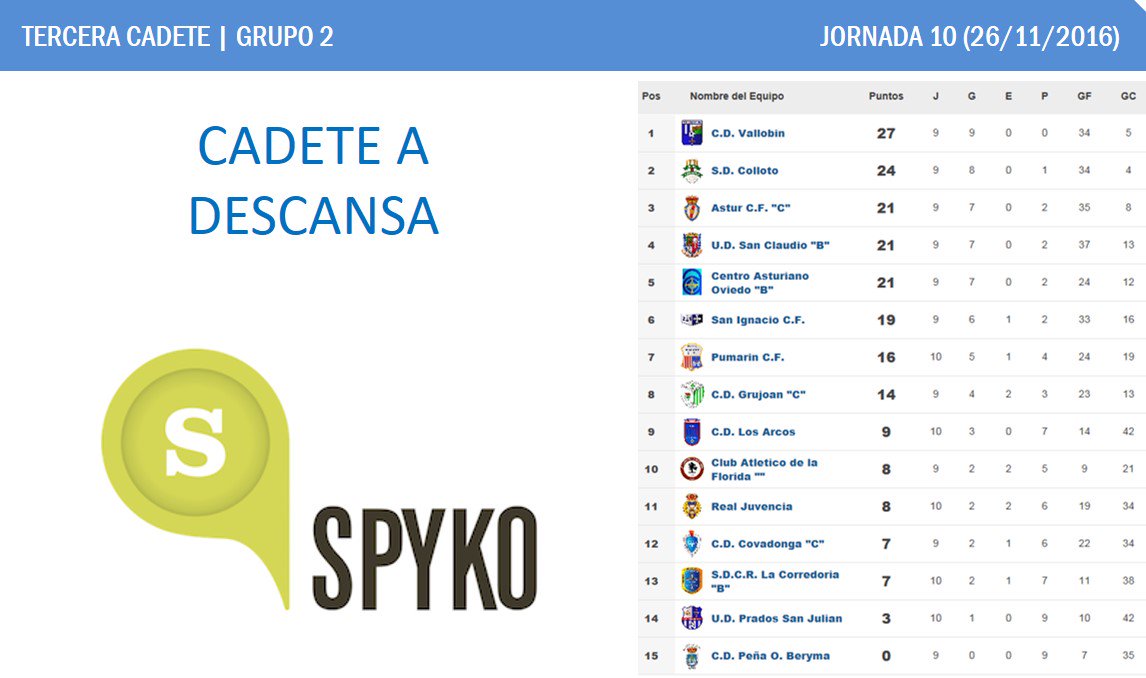 cd_vallobin's tweet photo. RESULTADOS fin de semana #CadeteA @Spykoapp #CadeteB #InfantilA @DpipasRestobar e #InfantilB #Pasek #VamosVallobin https://t.co/84DjlZI60g
