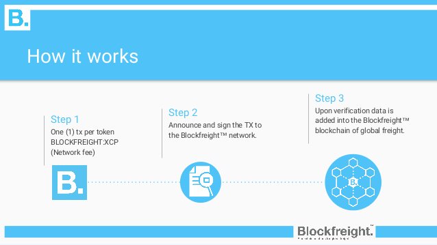 Vindyne8's tweet photo. #Blockfreight Taps Blockchain Technology To Disrupt Global Shipping BFT:XCP] Grab some today at https://t.co/BfnQK9y29e #shipping #crowfund https://t.co/K9mWW6dOSg