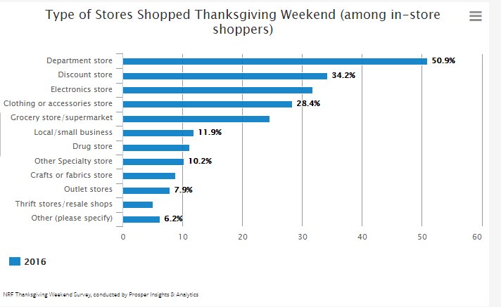 Are your store associates &amp; management teams equipped to provide exceptional #CX with omni-retailing? ora.cl/6Qm3 #GPWebinar