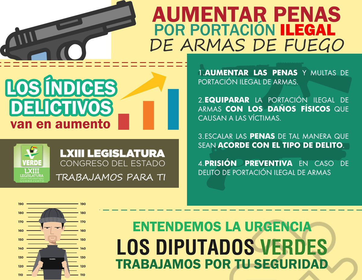 DipVerdeGto's tweet photo. Conoce nuestra iniciativa: La pena ya no será mínima, para aquel que porta un arma ILEGAL #TrabajamosPorGuanajuato #TrabajamosPorTuSeguridad https://t.co/KrtO4ucn5x