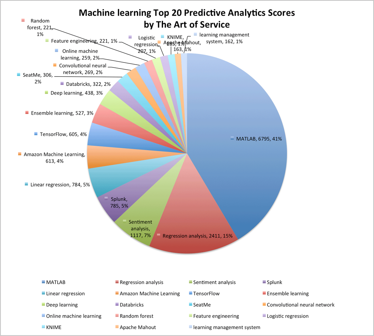 NetworksecNews's tweet image. buff.ly/2fY558J #Machinelearning #Evolutionaryalgorithm