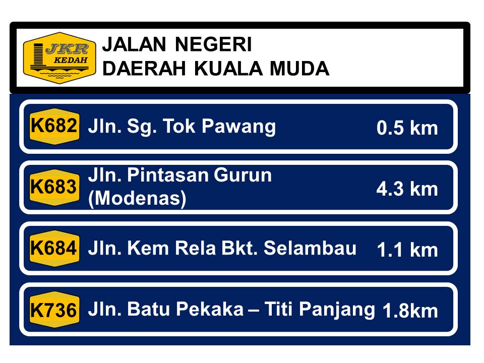 JKRKMS's tweet photo. Senarai nama jalan di daerah Kuala Muda dan Sik : Part 8 - Jalan Negeri di Daerah Kuala Muda. @jkr_kedah #JDJKR @saiddin331237 https://t.co/FqYnUopk79