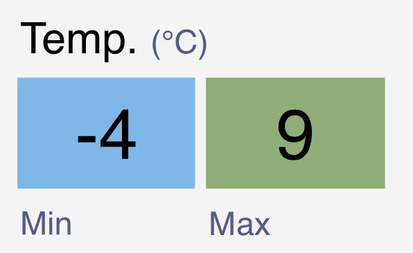 -4C in parts of #Wales, meanwhile on St Mary's, Isles of Scilly it's 9C.