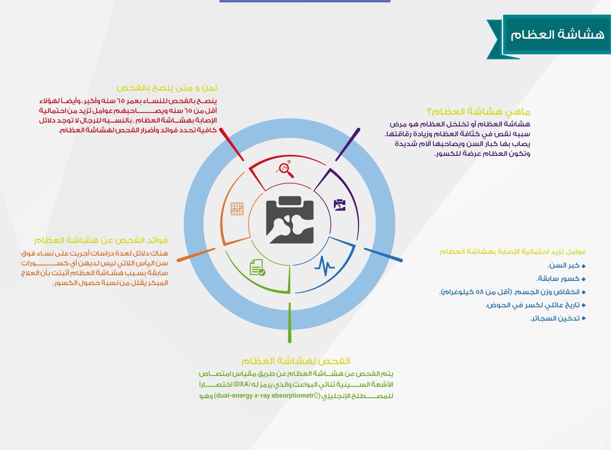 if_iKNEW's tweet photo. #لو_كنت_ادري
#MED12
#MED11
#MED13
#KAU

تابعونا لمزيد من المعلومات عن اهم الامراض المزمنة في مجتمعنا وكيفية الوقاية منها https://t.co/Ynvwrc9Aog