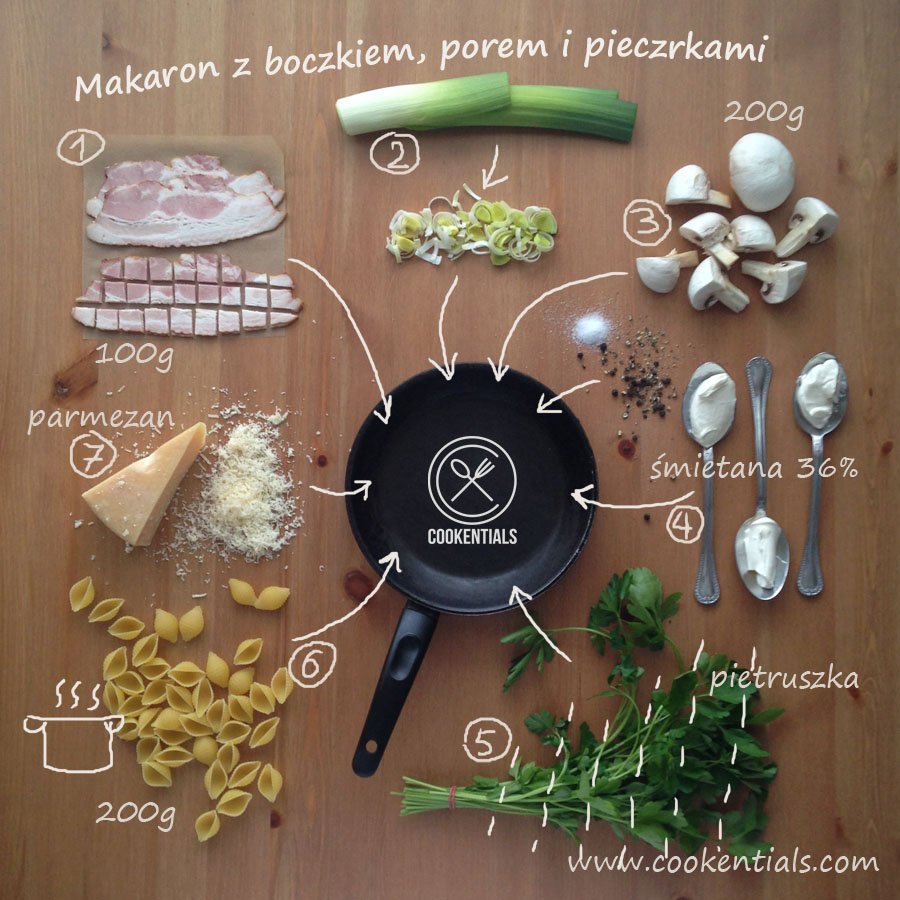 cookentials's tweet image. Would @GordonRamsay like cookentials idea?