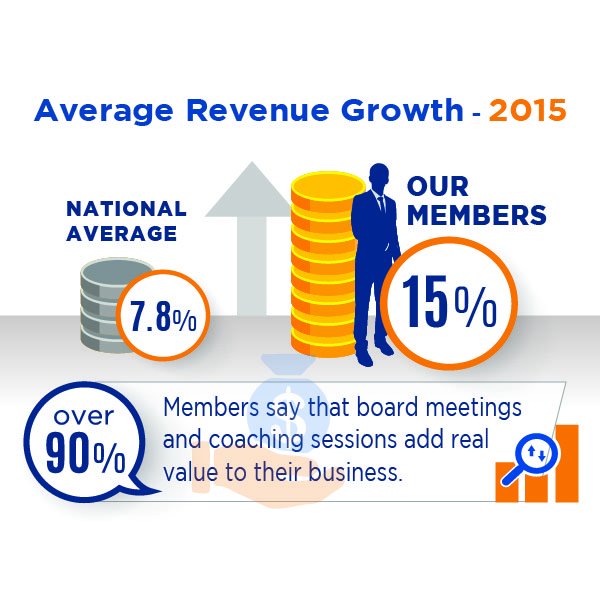 TAB_Boards's tweet photo. Wonder if your #smallbiz could benefit from a #TABBoard? Check out this stat! https://t.co/67ddpsc4K3