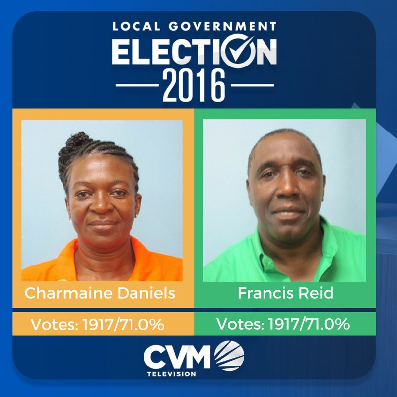 CVMTV's tweet photo. Allman Town 44 of 46 boxes counted #CVMLocalGov https://t.co/DI5ibZbQ1f