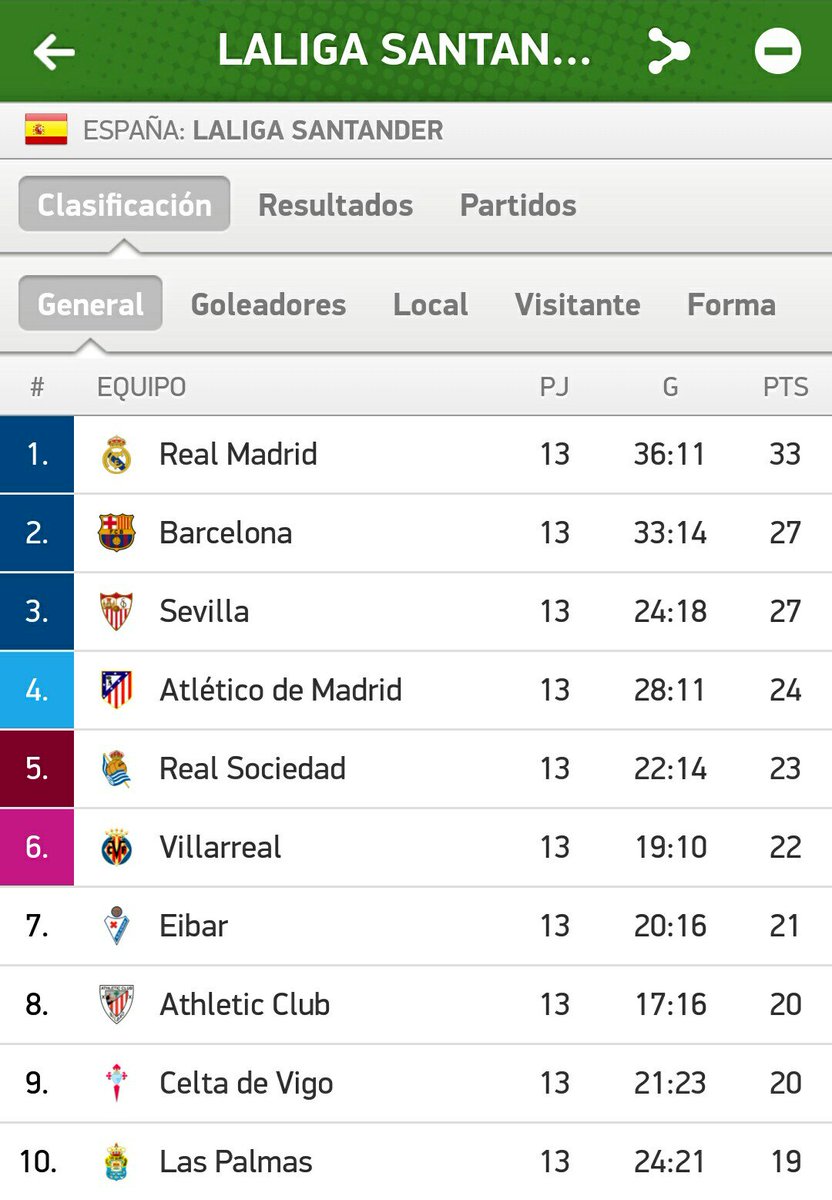 aroquesihombre's tweet photo. COMO VE LA CLASIFICACIÓN LA GENTE NORMAL vs COMO VEN LA CLASIFICACIÓN LOS MEDIOS DE COMUNICACIÓN https://t.co/V8Xt59GxvA