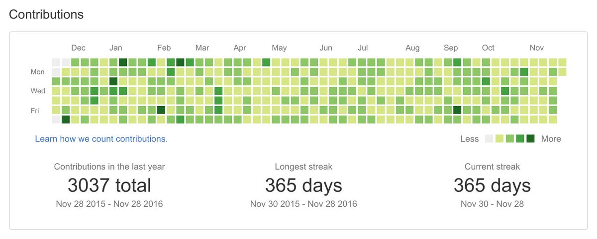 Making progress every and every day. 365 days of the year. I couldn't have done it without your support. asciidoctor.org/supporters/