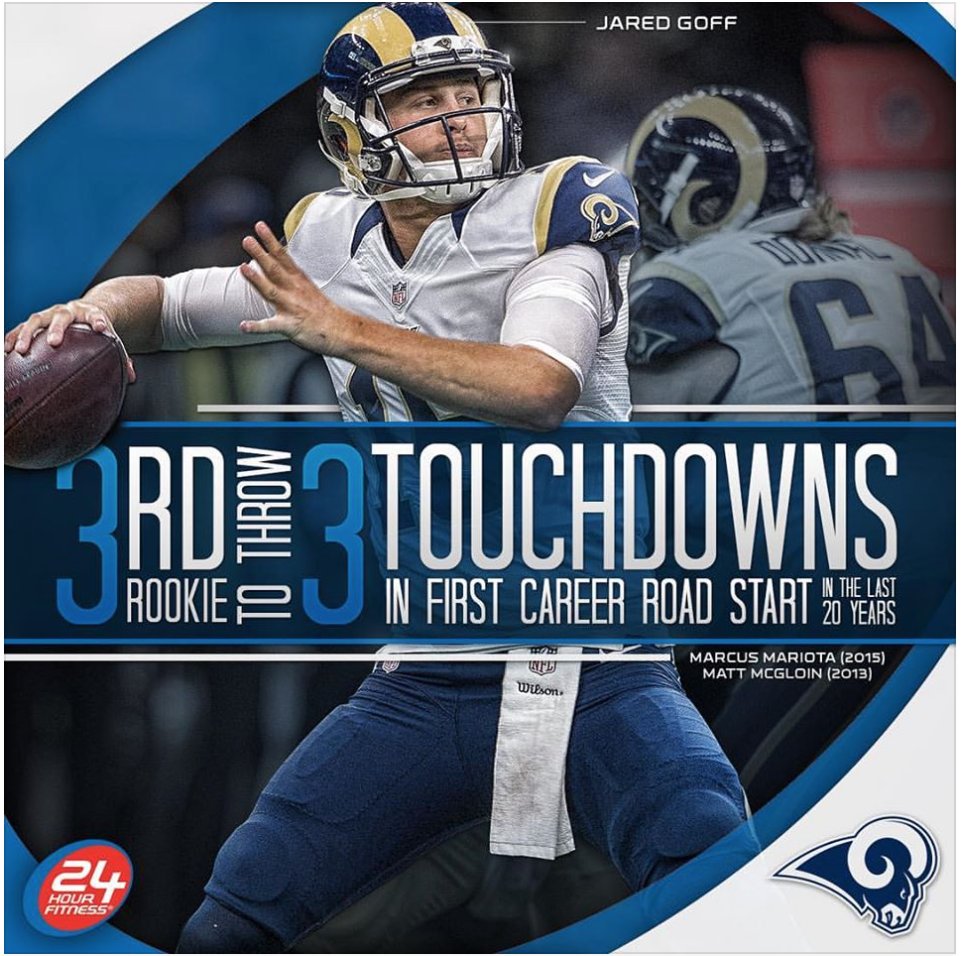 LWOS_Rams's tweet photo. The Lord giveth (Goff) and he, hopefully, taketh away (Coaching Staff) #Rams #NFL #MobSquad #FreeGoff https://t.co/CUe741SVCZ