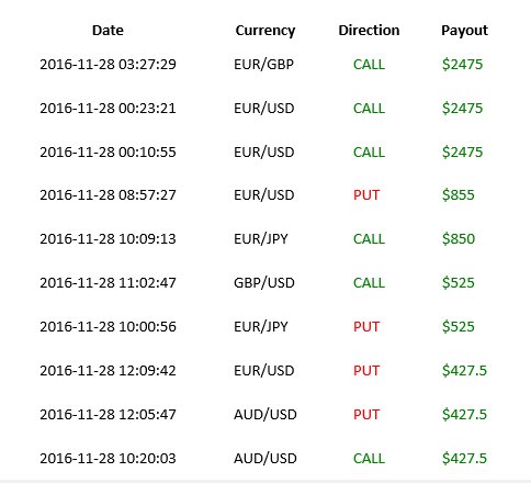 howtoprintmoney's tweet photo. FREE REGISTER https://t.co/EjnMYr0Mve Here are the best trades yesterday .... https://t.co/IXr27bNuvm