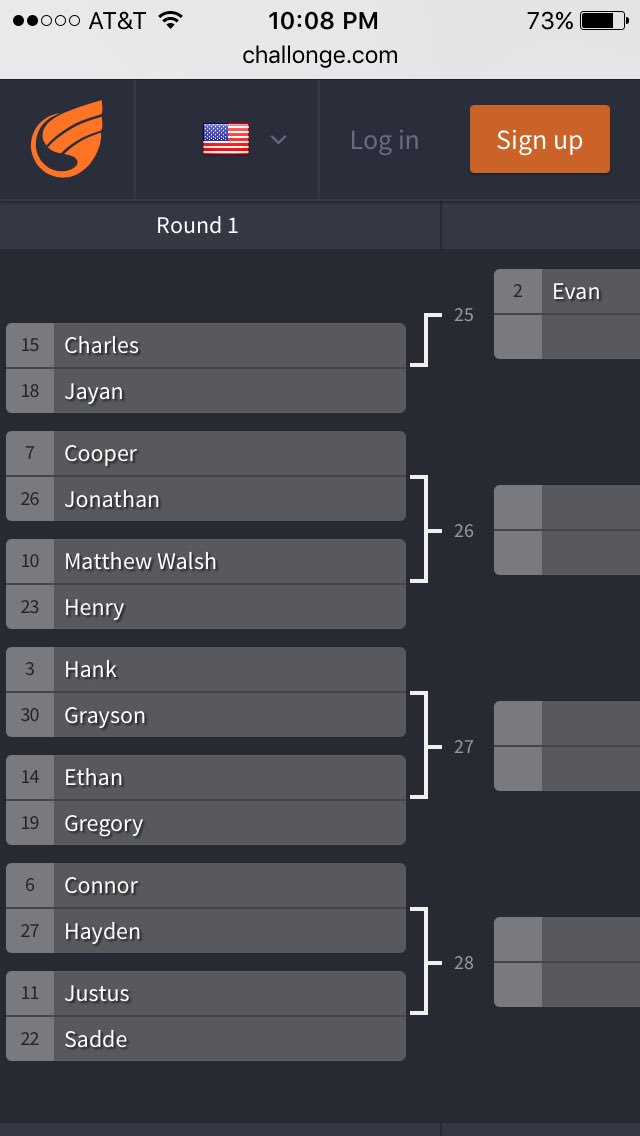 SmashSjs's tweet photo. Here comes the bracket!! See for yourself! Reply with who you think will pull of an upset! Keshav and Evan will have byes. #SJSsmash https://t.co/p13KkuJOC0