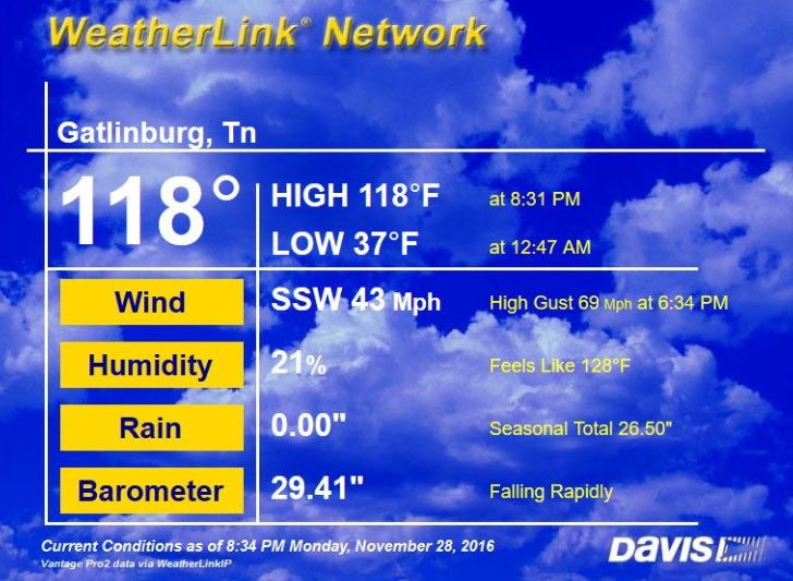 OutKickBets's tweet image. The last weather reading taken in Gatlinburg registered at 118° with wind gusts of nearly 70mph.