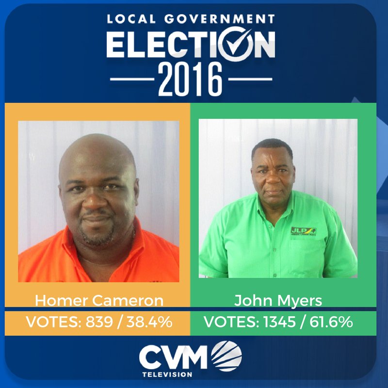 CVMTV's tweet photo. Lawrence Tavern 31 of 31 boxes counted #CVMLocalGov https://t.co/neXmaS47qm