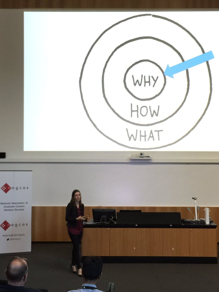 KinashInAus's tweet photo. @HollyRansom Start with #WHY #NotWhat in #GraduateEmployability #CareerDevelopment #NAGCAS2016 https://t.co/wXrgce5nBr