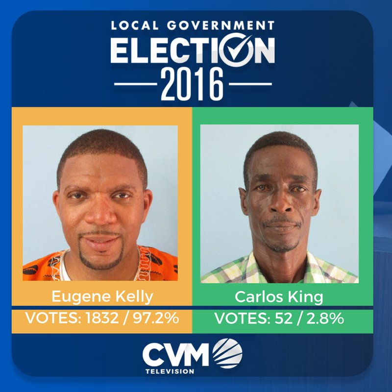 CVMTV's tweet photo. Whitfield Town 29 of 29 boxes counted #CVMLocalGov https://t.co/OdWSpBHg8q