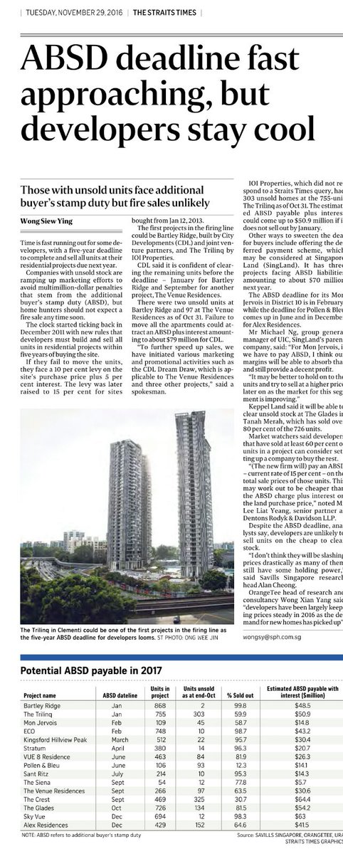 sgnewlaunch's tweet photo. Potential Additional Buyer Stamp Duty (ABSD) payable by Developer in 2017.
https://t.co/Mw60VktXFo https://t.co/ibvTfFKYIj