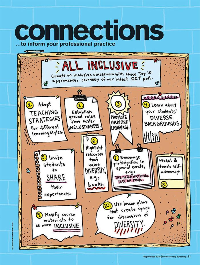 KNAER_RECRAE's tweet photo. New infographic regarding inclusive classrooms from the Ontario College of Teachers #OntEd https://t.co/YbWZV7wBDR