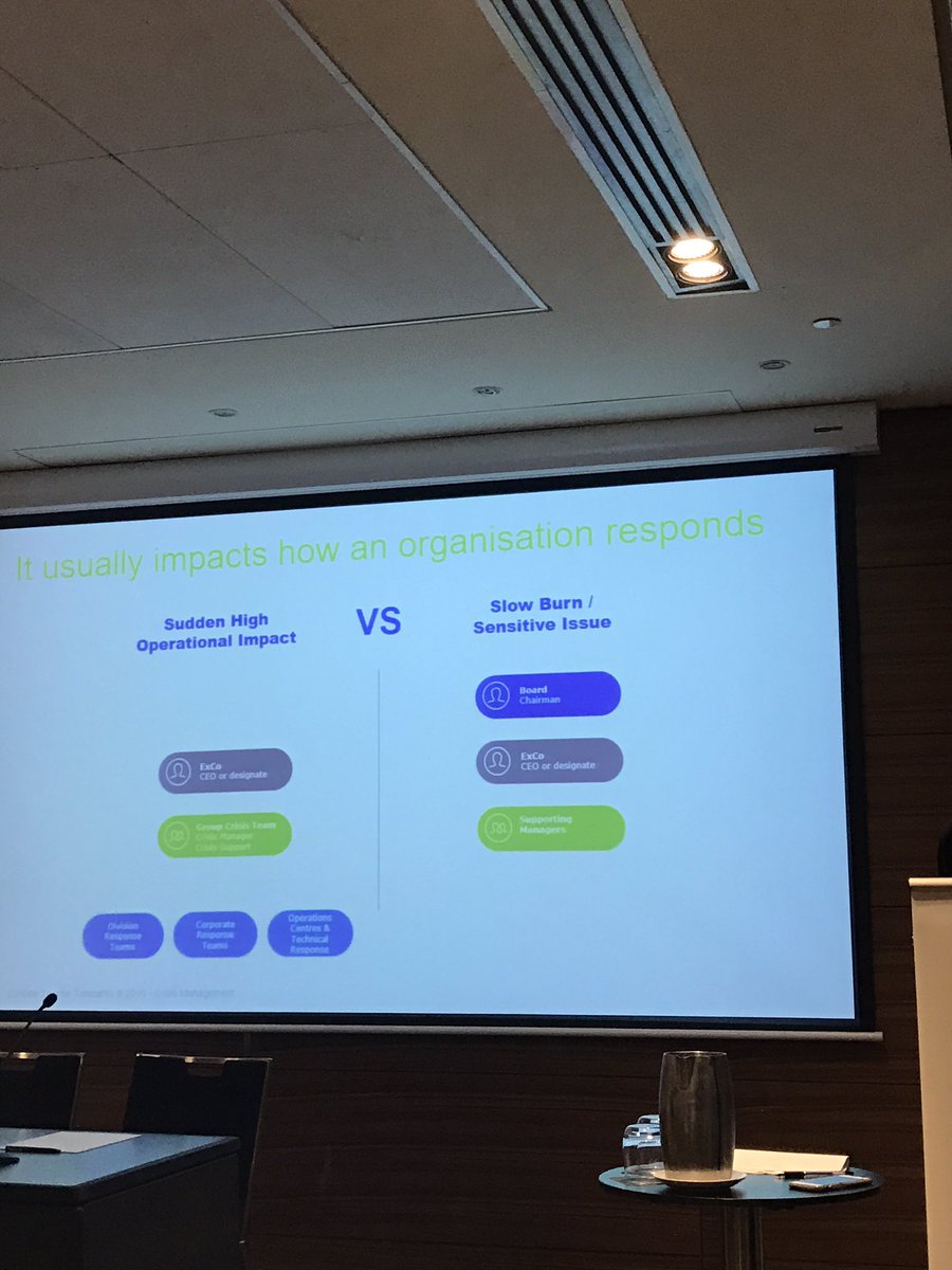 GovInstAus's tweet image. Risk spectrum and the players #GovCore