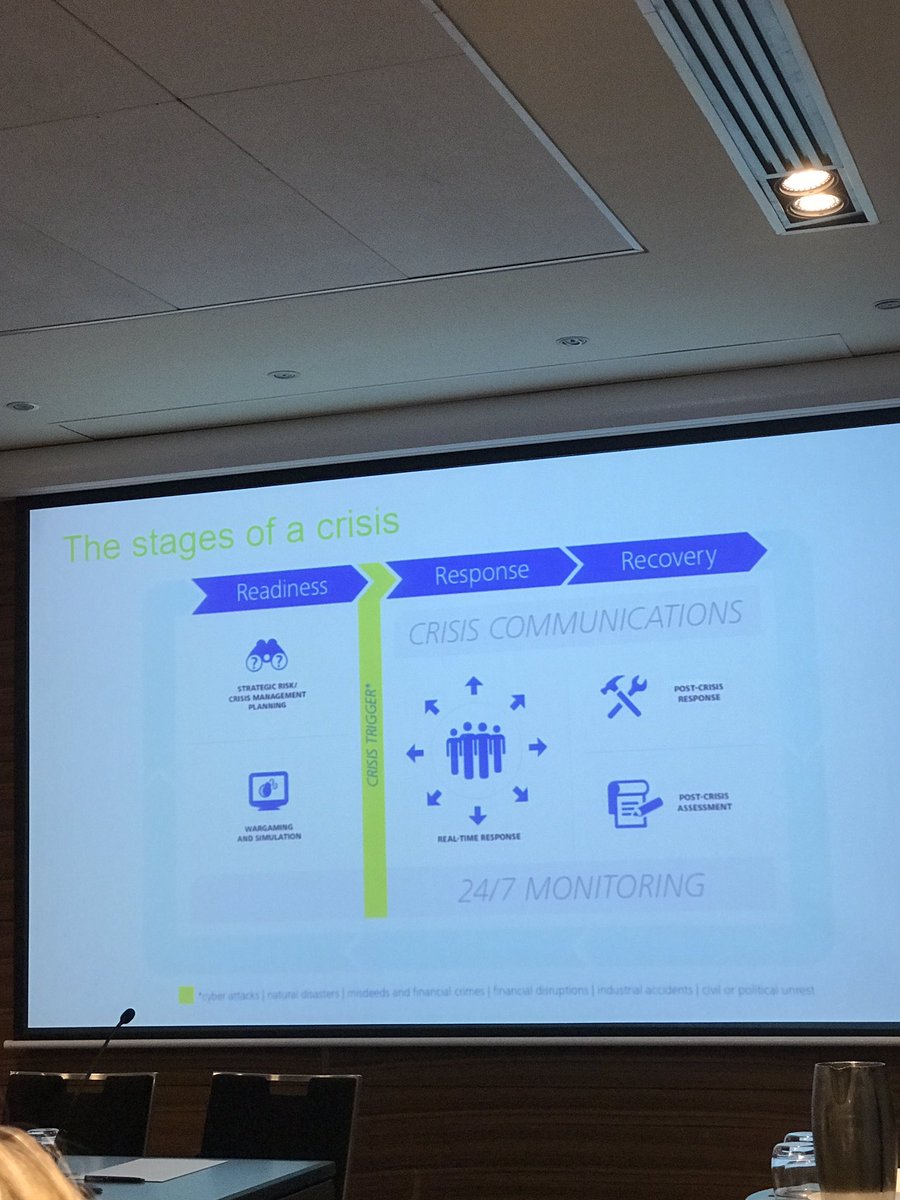 GovInstAus's tweet image. The stages of a crisis #GovCore #risk