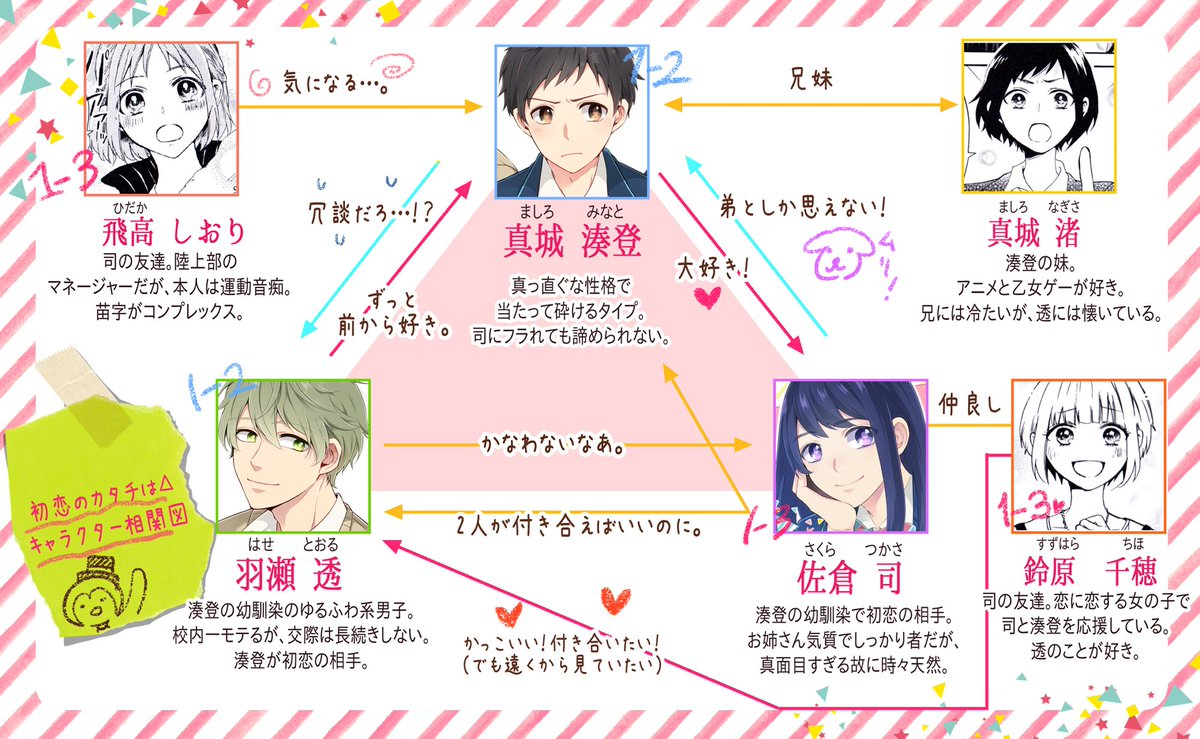 ゼロサム編集部 Auf Twitter 大好評発売中 初恋のカタチは 冬芽沙也 三人のなんだかちょっと複雑な三角 関係をコミカルに描いた作品です 第1話目のお試し読みをチェックして気になった方は ぜひ全国の書店様へ T Co Dznzdlsc7k