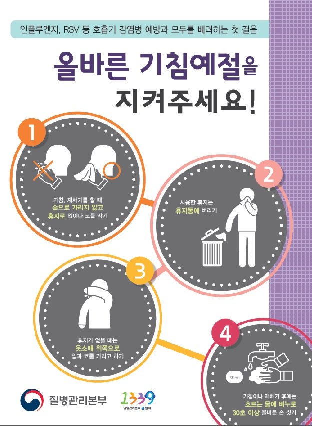 올바른 기침예절 
1. 휴지로 입, 코를 막고 한다.
2. 사용한 휴지는 휴지통에 버린다.
3. 휴지가 없을 땐 옷소매로 입, 코 가리고 하기.
4. 기침, 재채기 후에는 흐르는 물에 30초 이상   손씻기.
#성남시 #중원구보건소